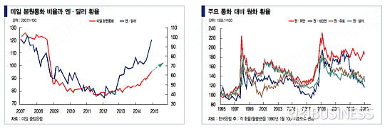 환율 전쟁 확산…중국, 인내심 바닥나다