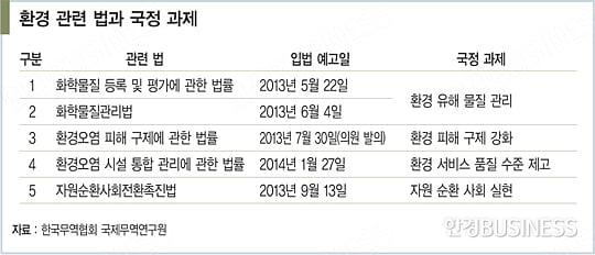 늘어난 기업 부담…환경배상법 ‘공포’