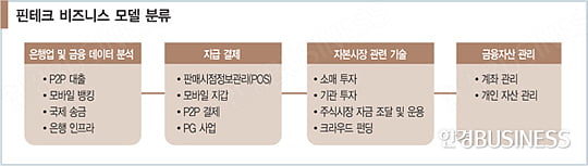 ‘P2P 대출’ 렌딩클럽, 7년 만에 상장 대박