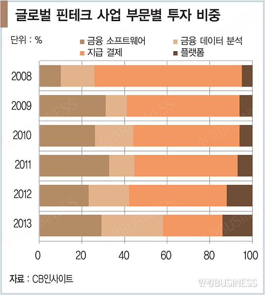 ‘P2P 대출’ 렌딩클럽, 7년 만에 상장 대박