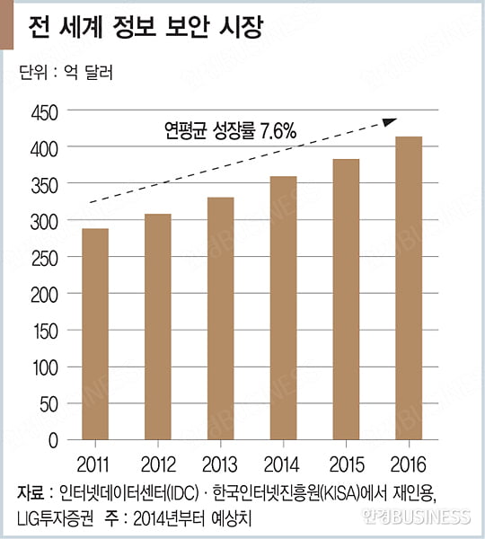 다음카카오, ‘한국의 텐센트’ 되나