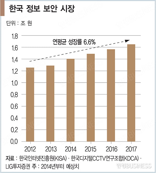 다음카카오, ‘한국의 텐센트’ 되나