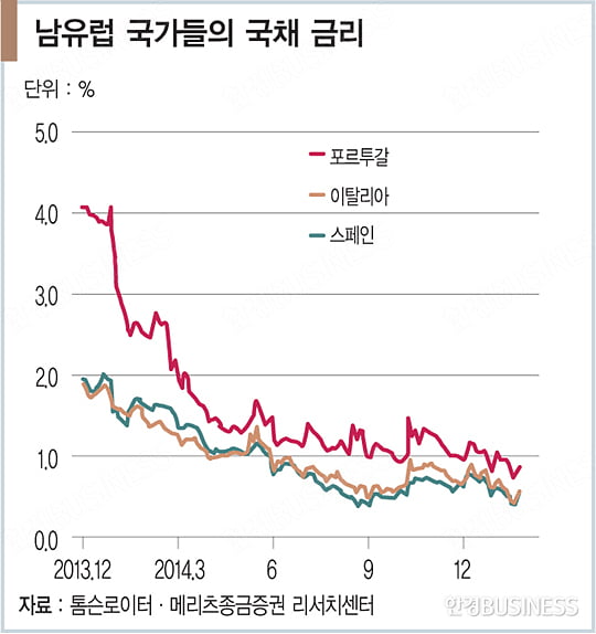 드라기의 승부수…유로존을 주목하라