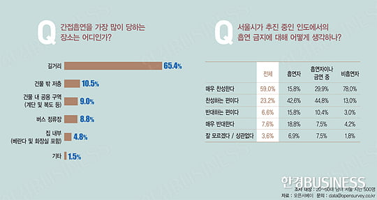 이 주의 명언 & 그래픽 뉴스