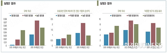 코즈 마케팅 성공 비밀은 ‘가격 할인율’