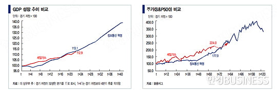 셰일가스와 미 경기의 상관관계