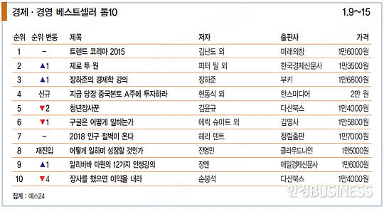 위기의 시대는 계속된다 ‘불황의 경제학’