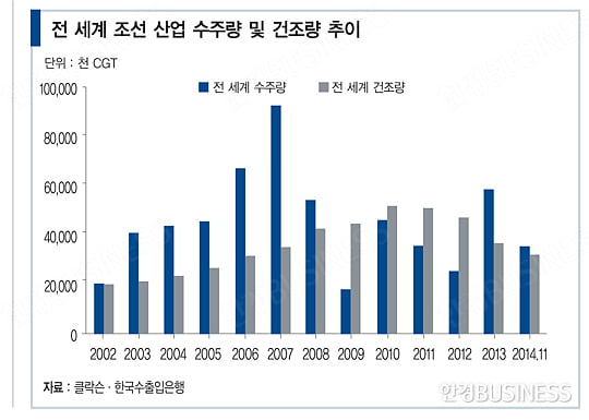 세계 1등 저력…‘고부가가치’ 기술로 지킨다