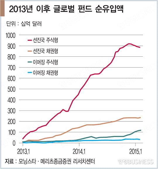 외국인 투자자, 언제쯤 돌아올까