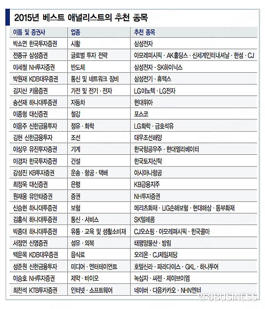 베스트 애널리스트가 ‘찜’한 새해 유망 종목