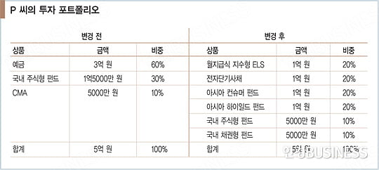 ‘3저 시대’의 탈출구, 글로벌 투자