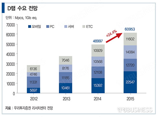 ‘수출 1위’ 질주…호황은 계속될까