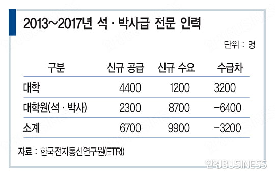 ‘수출 1위’ 질주…호황은 계속될까