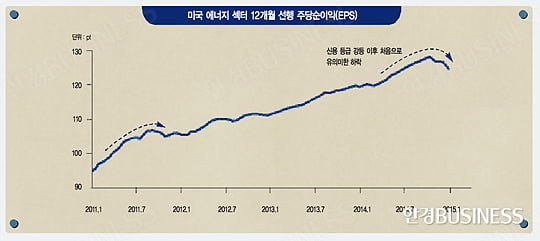 신용 등급 강등보다 무서운 유가 하락