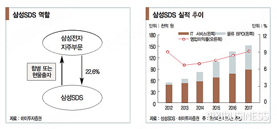 저성장기에 강한 지주회사의 매력