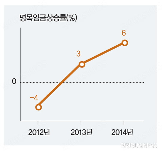 환율 옵션과 손익