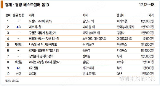 실패 이후가 차이를 만든다 ‘바운스 백’