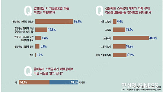 [ISSUE&TOPIC] 이 주의 명언 & 그래픽 뉴스