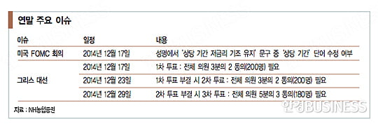 [투자의 맥] 무엇이 코스피의 발목을 붙잡는가