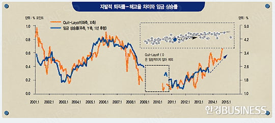 [이 주의 차트 아이디어] 미국 고용, 박차고 나갈 만큼 좋아졌다