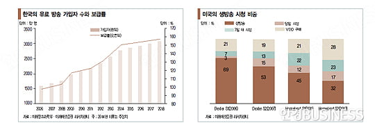 [화제의 리포트] ‘불금’에도 ‘미생’ 시청률은 왜 오르나