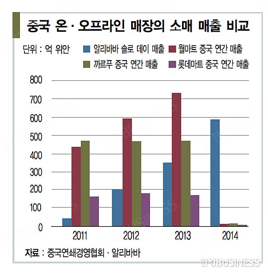 [GLOBAL_중국] 신(新)유통 권력으로 떠오른 온라인 쇼핑