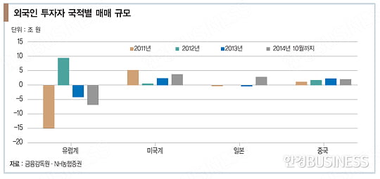 [투자의 맥] 살아난 코스피, 연말까지 계속 간다