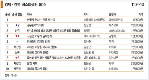 [Book] 자꾸만 생각나는 광고의 비밀 ‘1등 기업의 광고, 2등 기업의 광고’