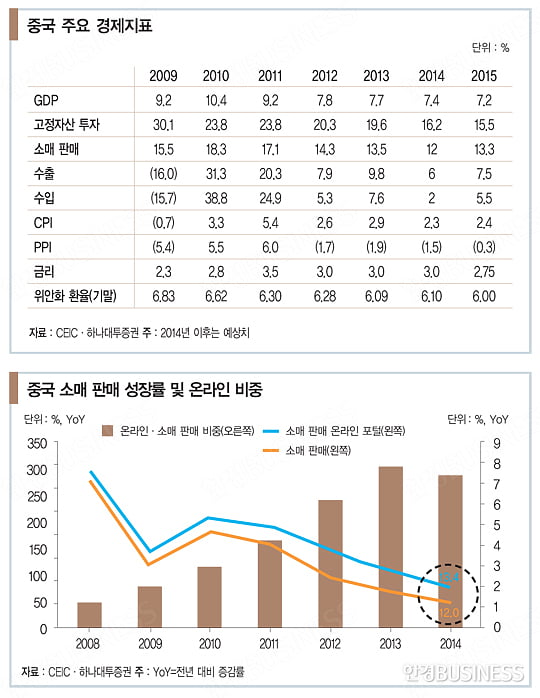 [조용준의 중국 재테크] 2015년 ‘중국판 뉴노멀’을 주목하라