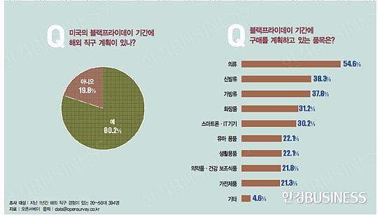 [ISSUE&TOPIC] 이 주의 명언 & 그래픽 뉴스