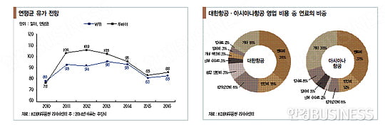 [화제의 리포트] 글로벌 저유가 시대 돌입…수혜주는