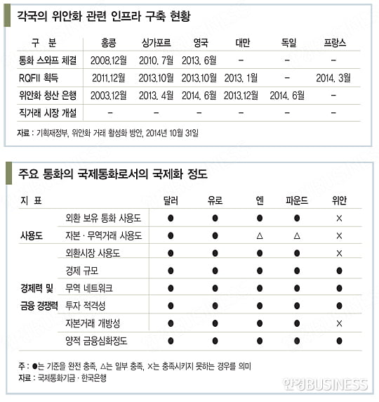 [한상춘의 국제경제 읽기] 중국 ‘위안화 국제화’ 속도 내나