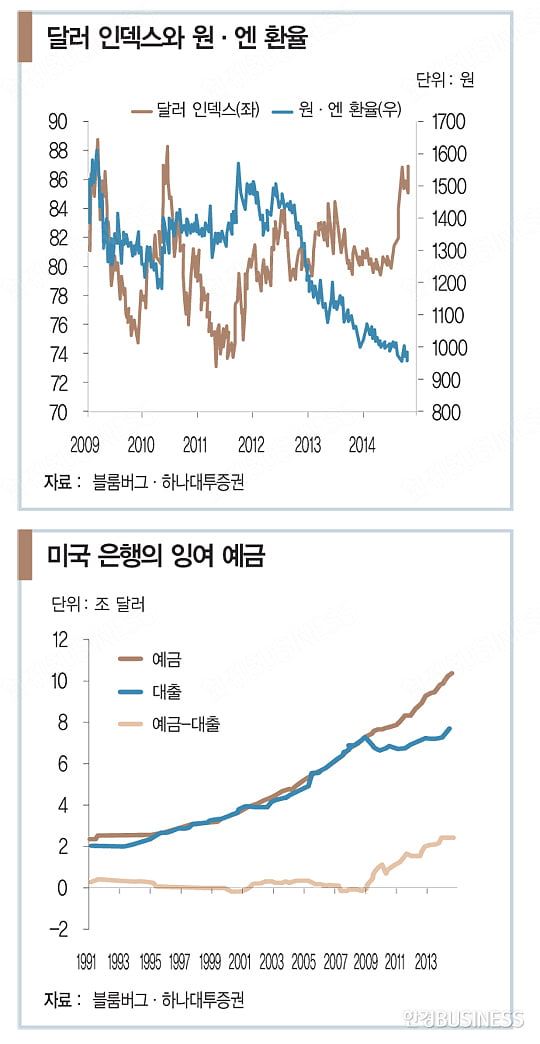 [글로벌 투자 따라잡기] 일본발 환율 전쟁 2라운드, 그 여파는