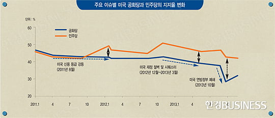 [이 주의 차트 아이디어] 미국 중간선거에 따른 불확실성 해소