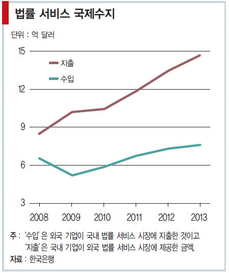 [대한민국 베스트 로펌] 시장 완전 개방 눈앞…‘경쟁력 강화’ 올인