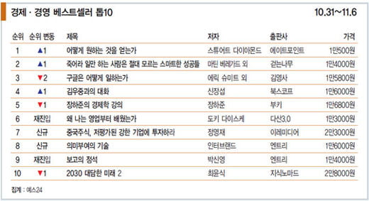 [Book] 낙천적 괴짜가 바꿔 놓은 세상 ‘나는 어떻게 일하는가’