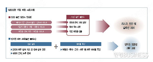 [컴퍼니] 기업 영속 성장 위한 지원 프로그램 확산