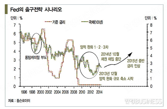 [한상춘의 국제경제 읽기] ‘복합 불황과 자산 거품 사이’…Fed의 줄타기