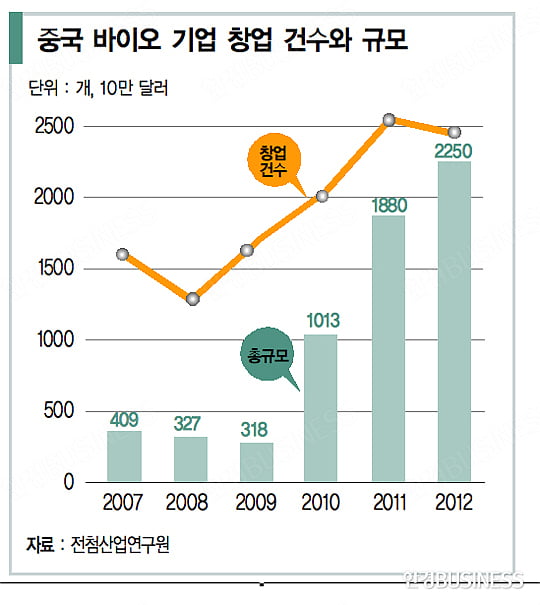 [비즈니스 포커스] 중국서 사자견 복제 사업 나서는 황우석