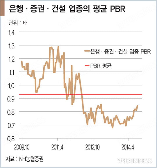 [투자의 맥] 중국의 정책 효과가 내년 증시 이끈다