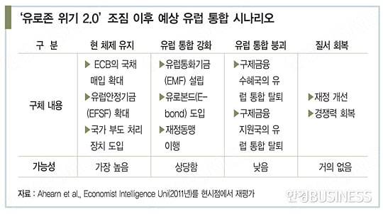 [한상춘의 국제경제 읽기] 다시 고개 든 의문, ‘하나의 유럽’은 가능한가