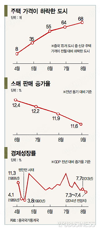 [GLOBAL_중국] 살얼음판 경제성장률…2009년 이후 최저치