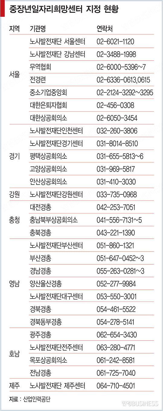 [이제는 ‘넥스트 잡’ 시대] 퇴직 3년 전부터 준비…지인 소개 취업 많아