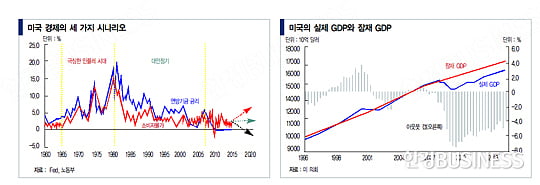 [이슈 인사이트] 양적 완화 종료, 미국 경제 대안정기 오나