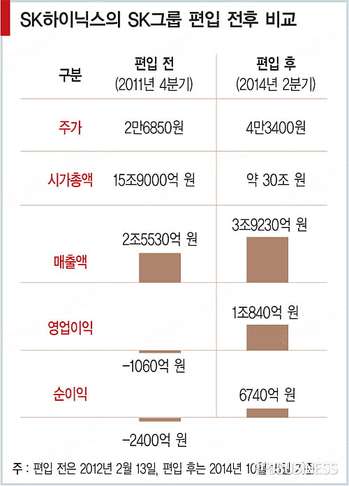 [2014 한중일 100대 기업] 신규 반도체 투자 봇물…새 ‘성장 신화’ 쓴다