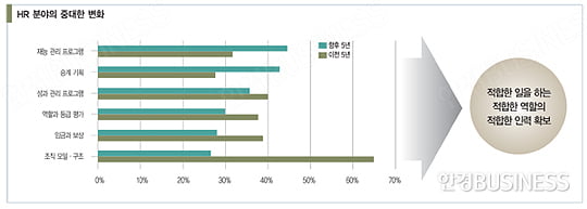 [경영전략 트렌드] HR팀과 부서장의 새로운 관계 찾기