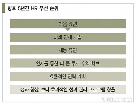 [경영전략 트렌드] HR팀과 부서장의 새로운 관계 찾기