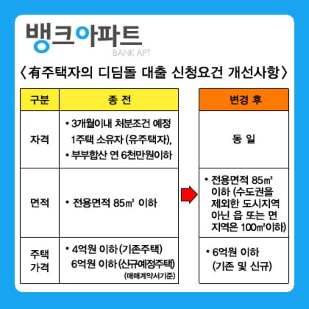 신규사업자대출 최신조건 비교는 필수! 11