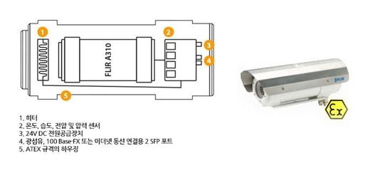 세계적인 열화상카메라 전문업체 플리어시스템 FLIR A310 ex 출시