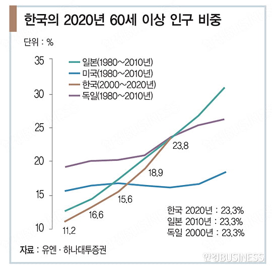 [글로벌 투자 따라잡기] 일본의 교훈…소비·헬스케어에 투자하라